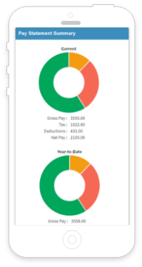 ASL Self Service View Postings, Pay, Performance