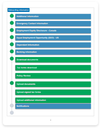 Onboarding Eliminate Missing Documentation