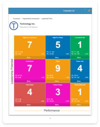 Succession Planning. Business & Leadership Continuity