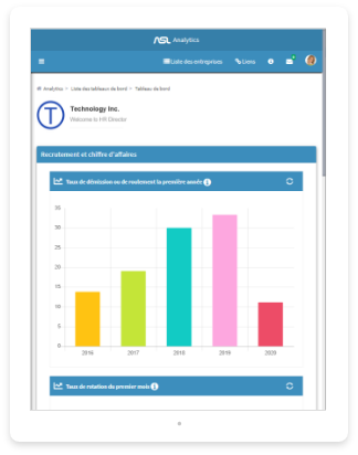 Améliorez les performances de votre entreprise