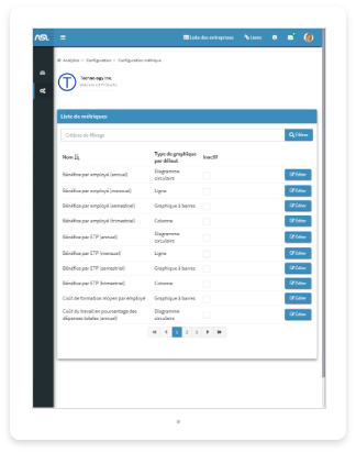 Mesures et prédicteurs prédéfinis