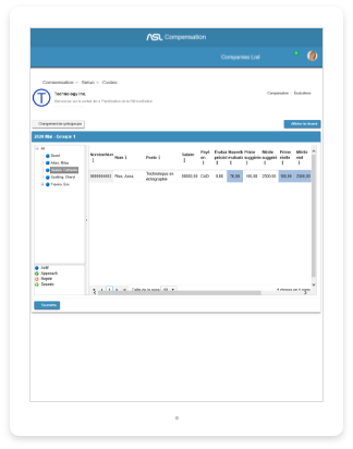 Rémunération au rendement